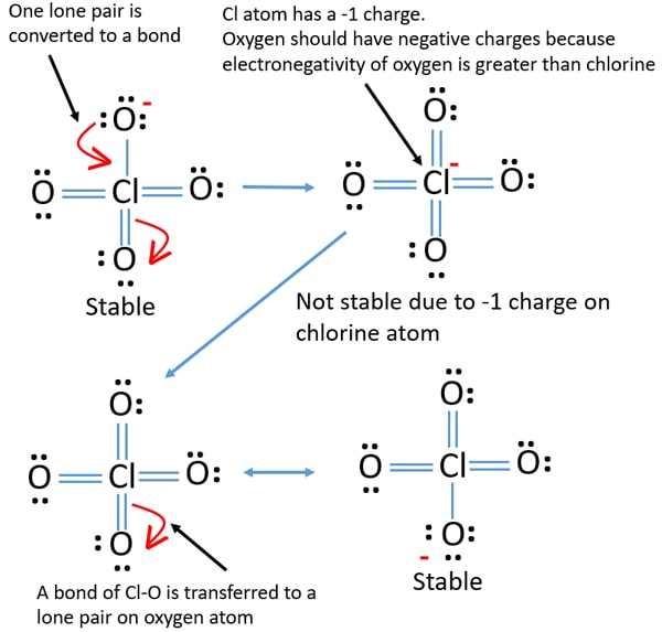 steps of drawing ClO4- resonance structures